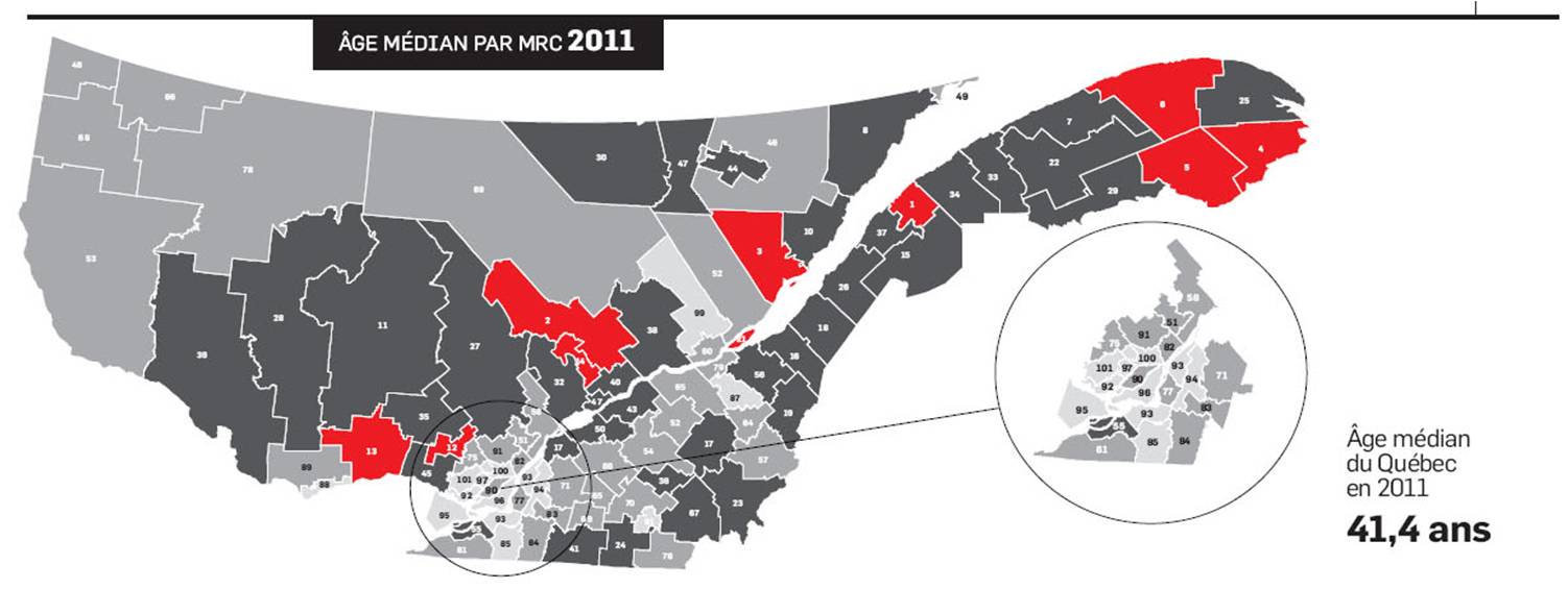 Second Tableau age médian 2011