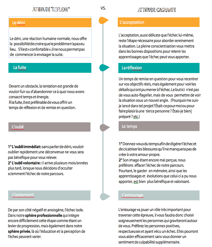 Échec_Et_Nous_Partie_1_Attitude_Gagnante_3