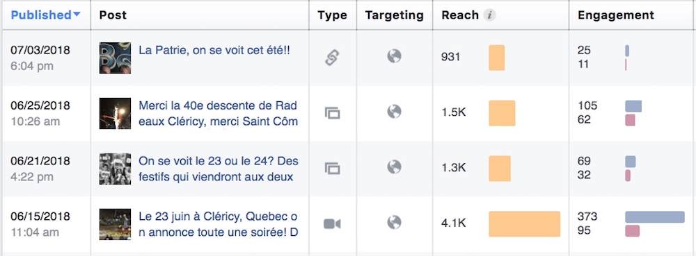 Quoi_Faire_Avant_De_Dépenser_Vos_Prochains_Dollars_De_Publicité_Numérique_3