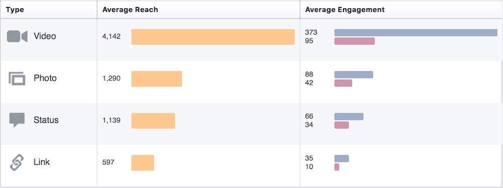 Quoi_Faire_Avant_De_Dépenser_Vos_Prochains_Dollars_De_Publicité_Numérique_4
