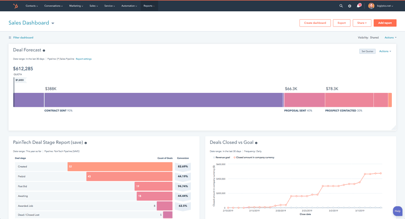 Tableau de bord des ventes de HubSpot